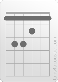 Diagramme de l'accord F (1,3,3,2,1,1)